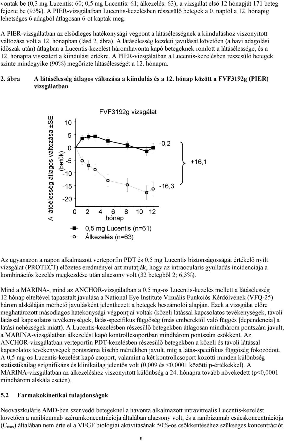 hónapban (lásd 2. ábra). A látásélesség kezdeti javulását követően (a havi adagolási időszak után) átlagban a Lucentis-kezelést háromhavonta kapó betegeknek romlott a látásélessége, és a 12.