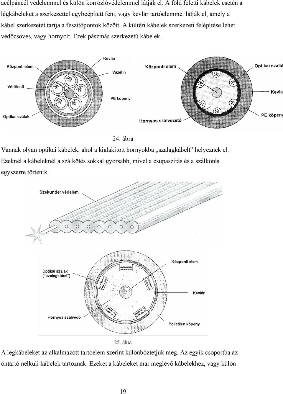 A kültéri kábelek szerkezeti felépítése lehet védőcsöves, vagy hornyolt. Ezek pászmás szerkezetű kábelek. 24.