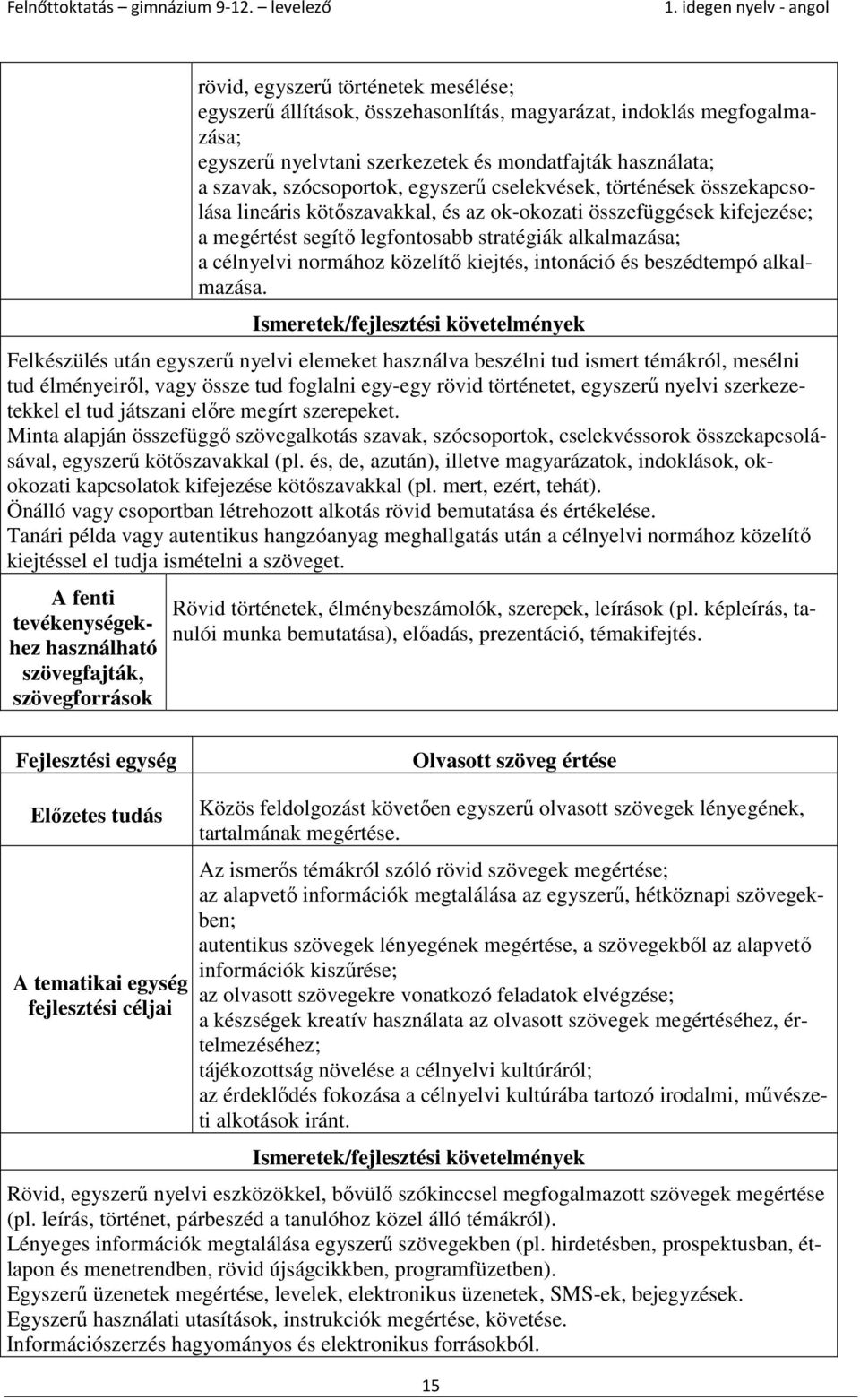 kiejtés, intonáció és beszédtempó alkalmazása.