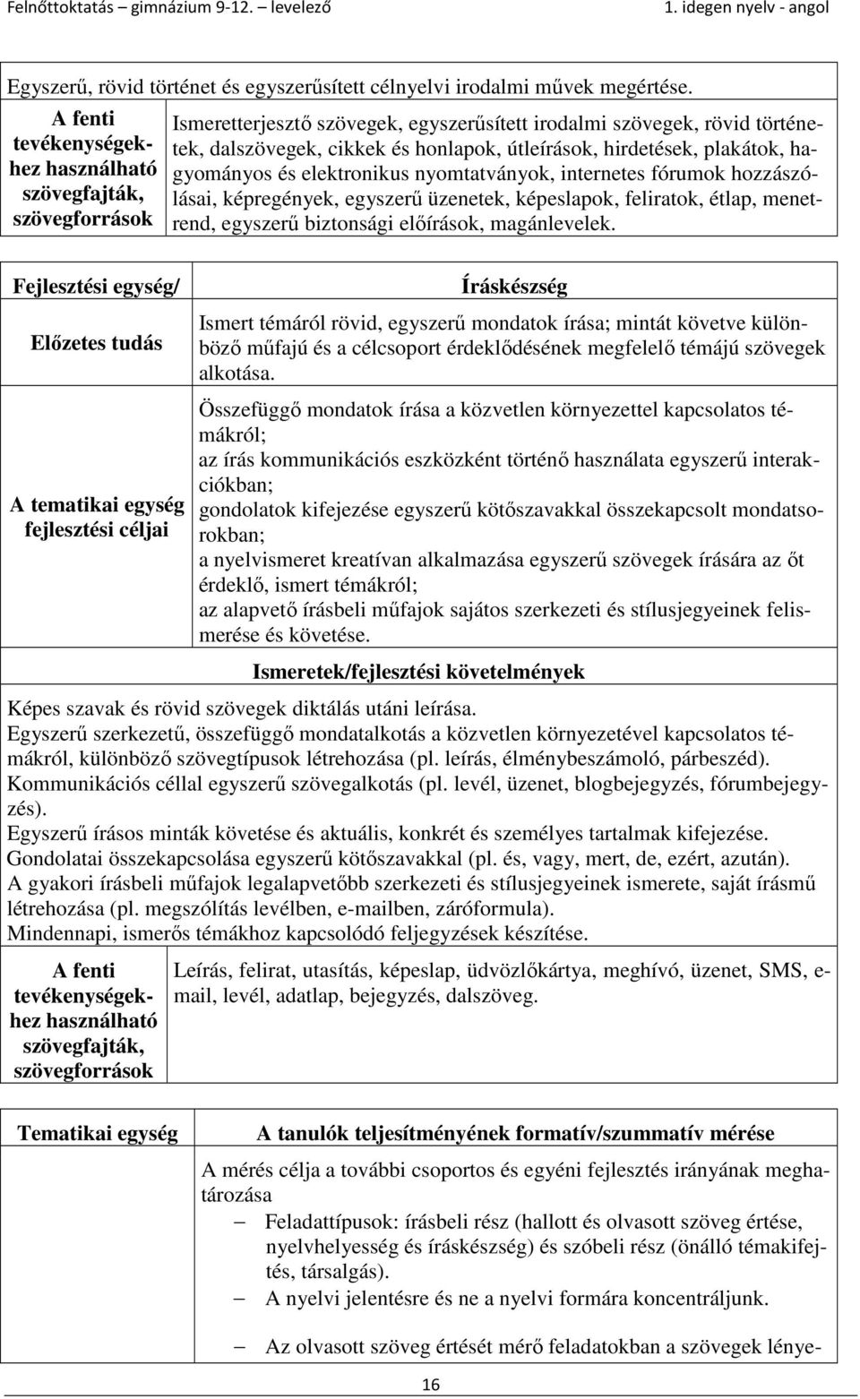 hirdetések, plakátok, hagyományos és elektronikus nyomtatványok, internetes fórumok hozzászólásai, képregények, egyszerű üzenetek, képeslapok, feliratok, étlap, menetrend, egyszerű biztonsági