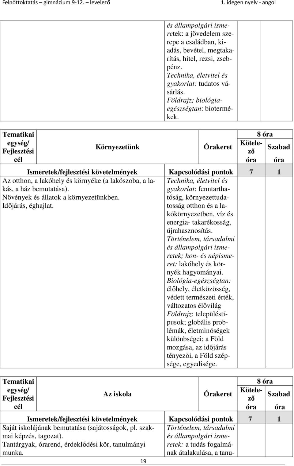 Növények és állatok a környezetünkben. Időjárás, éghajlat. gyakorlat: fenntarthatóság, környezettudatosság otthon és a lakókörnyezetben, víz és energia- takarékosság, újrahasznosítás.