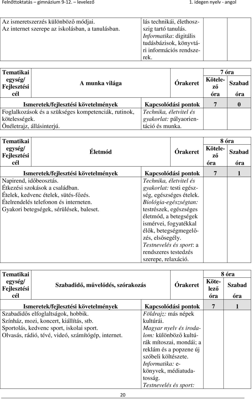 7 óra Ismeretek/fejlesztési követelmények Kapcsolódási pontok 7 0 Foglalkozások és a szükséges kompetenciák, rutinok, kötelességek. Önéletrajz, állásinterjú. gyakorlat: pályaorientáció és munka.