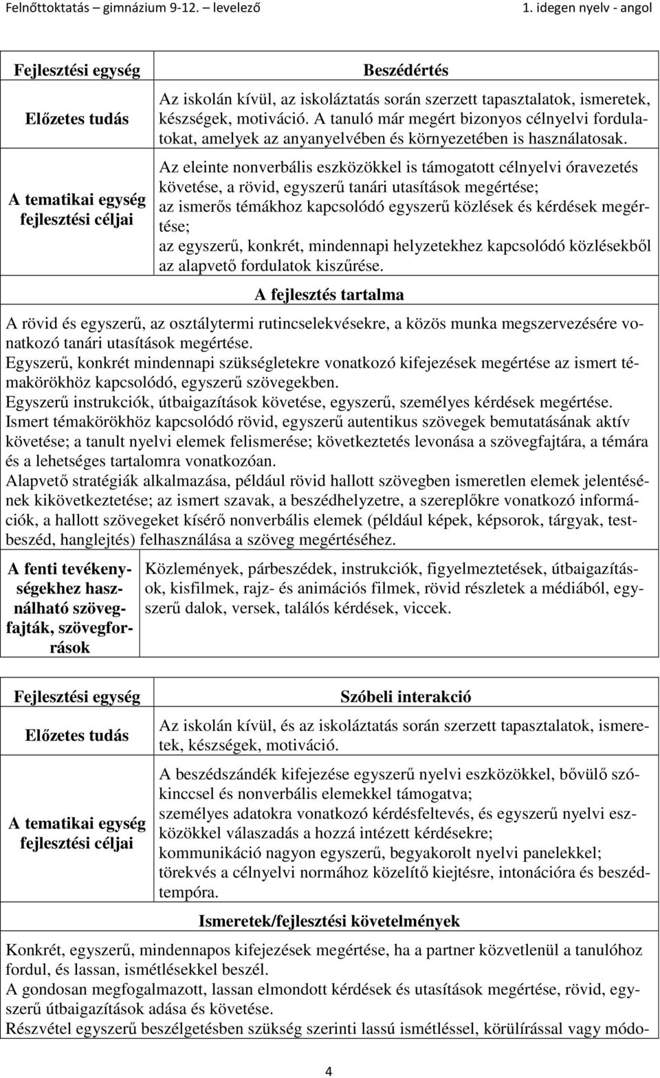 Az eleinte nonverbális eszközökkel is támogatott nyelvi óravezetés követése, a rövid, egyszerű tanári utasítások megértése; az ismerős témákhoz kapcsolódó egyszerű közlések és kérdések megértése; az