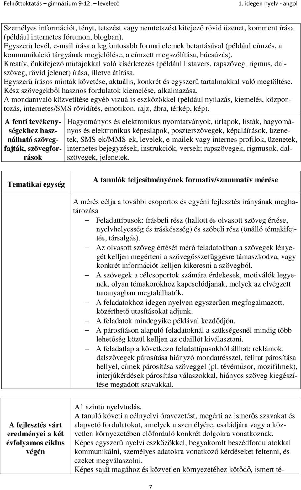 Kreatív, önkifejező műfajokkal való kísérletezés (például listavers, rapszöveg, rigmus, dalszöveg, rövid jelenet) írása, illetve átírása.