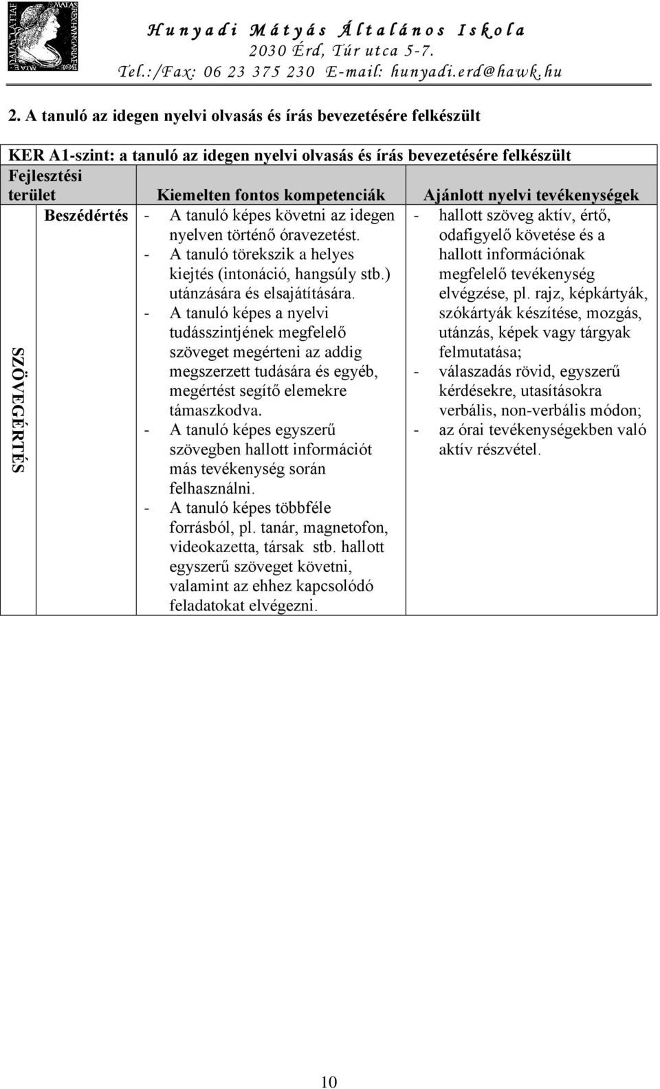 Ajánlott nyelvi tevékenységek Beszédértés - A tanuló képes követni az idegen nyelven történő óravezetést. - A tanuló törekszik a helyes kiejtés (intonáció, hangsúly stb.) utánzására és elsajátítására.