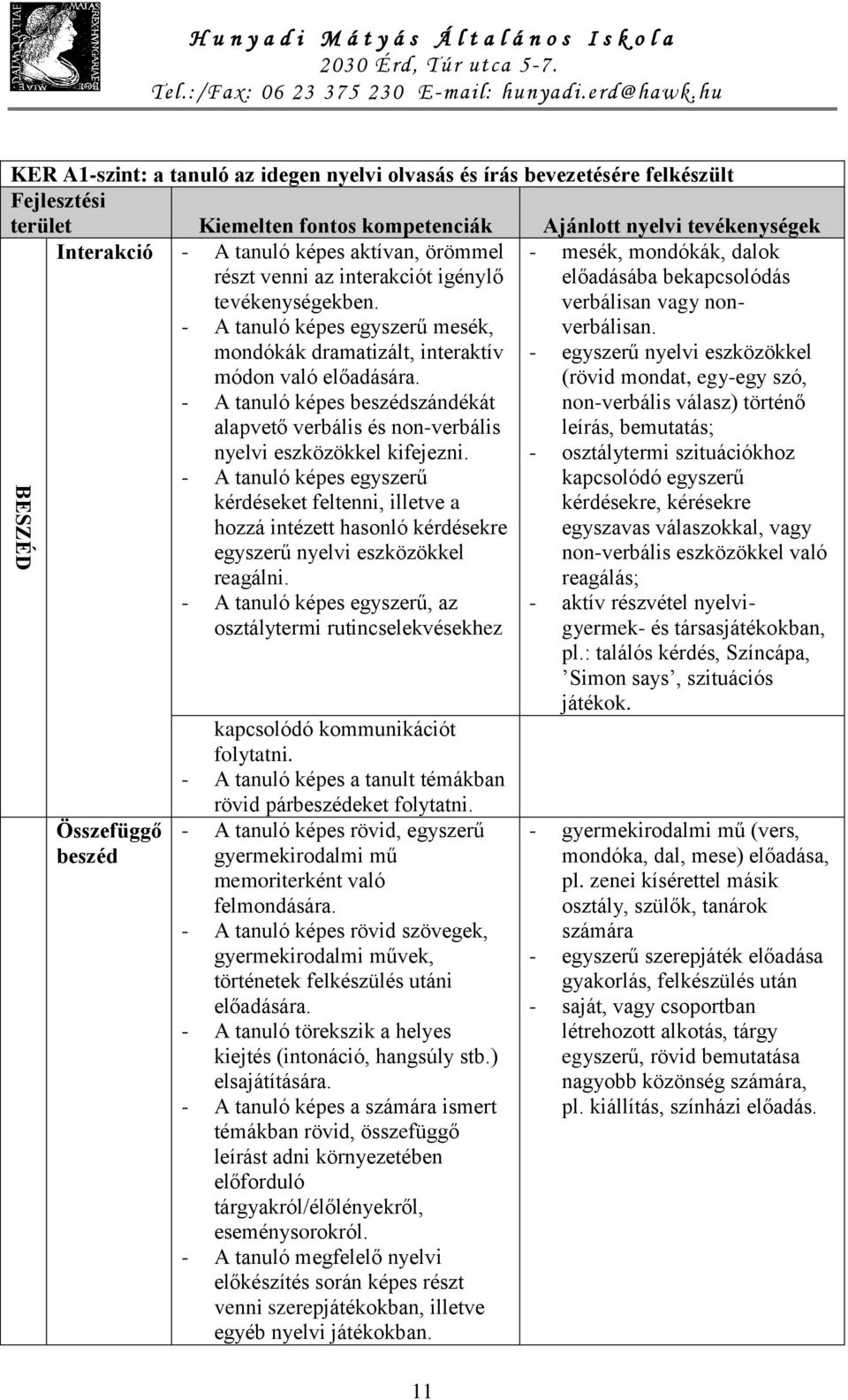 - A tanuló képes egyszerű mesék, mondókák dramatizált, interaktív módon való előadására. - A tanuló képes beszédszándékát alapvető verbális és non-verbális nyelvi eszközökkel kifejezni.