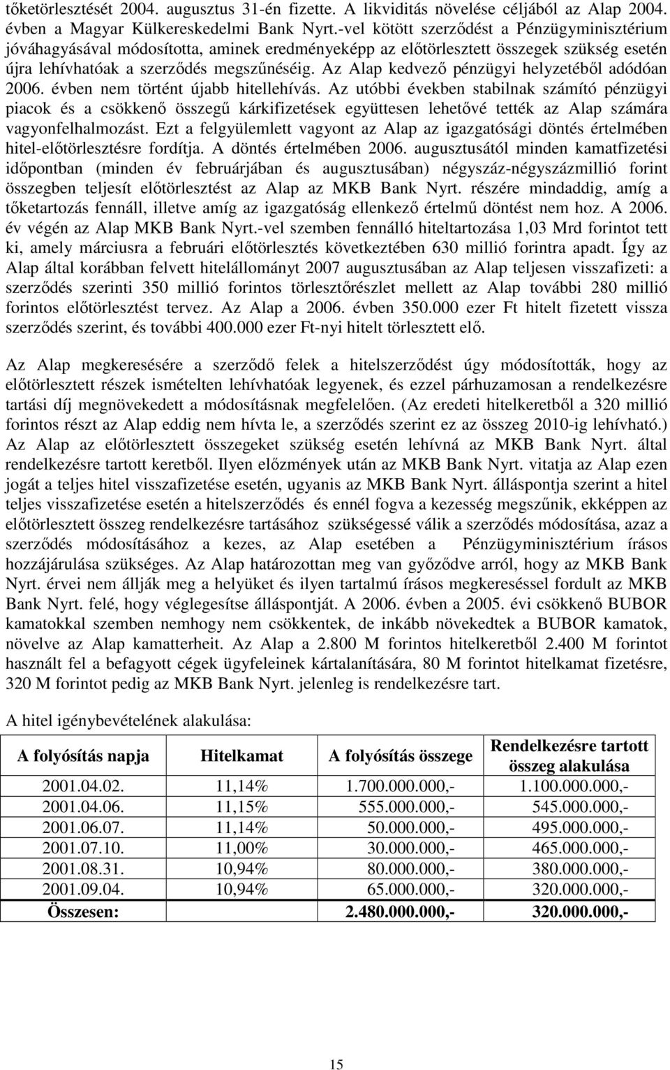 Az Alap kedvezı pénzügyi helyzetébıl adódóan 2006. évben nem történt újabb hitellehívás.