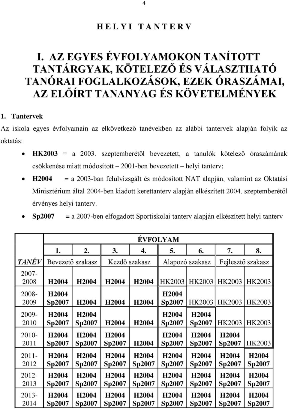 szeptemberétől bevezetett, a tanulók kötelező óraszámának csökkenése miatt módosított 2001-ben bevezetett helyi tanterv; = a 2003-ban felülvizsgált és módosított NAT alapján, valamint az Oktatási