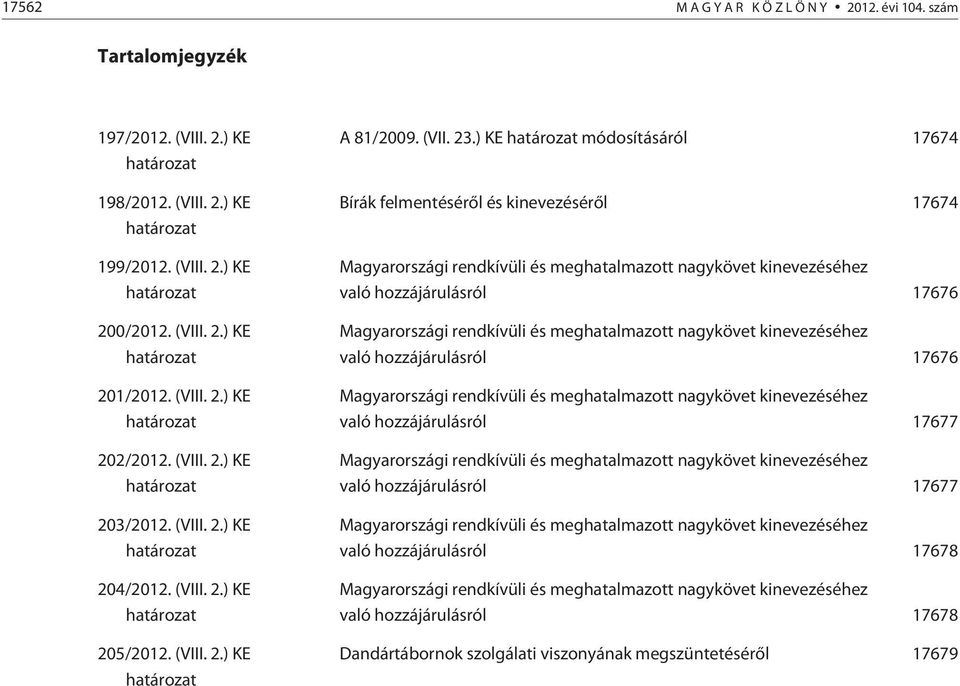 ) E határozat módosításáról 17674 Bírák felmentésérõl és kinevezésérõl 17674 Magyarországi rendkívüli és meghatalmazott nagykövet kinevezéséhez való hozzájárulásról 17676 Magyarországi rendkívüli és