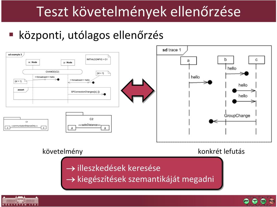 C2 <<safedistance>> y követelmény konkrét lefutás