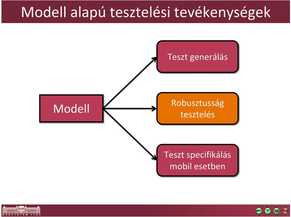 generálás Modell