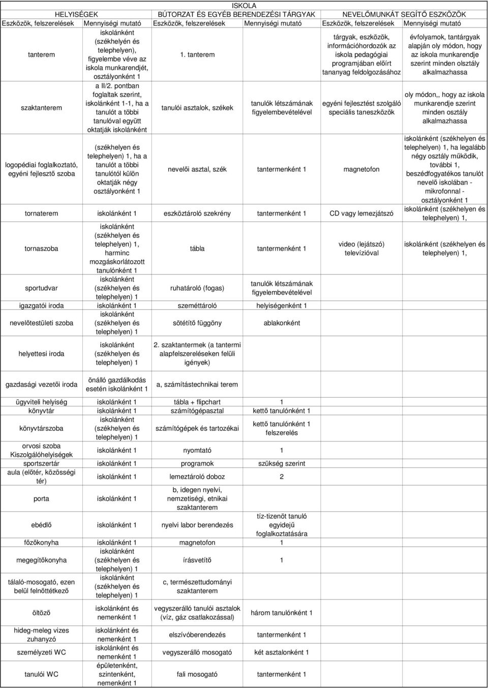 tanterem iskola pedagógiai az iskola munkarendje figyelembe véve az programjában előírt szerint minden olsztály iskola munkarendjét, tananyag feldolgozásához alkalmazhassa osztályonként 1 logopédiai