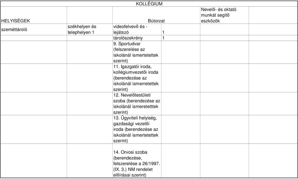 Igazgatói iroda, kollégiumvezetői iroda (berendezése az iskolánál ismerretettek 12.