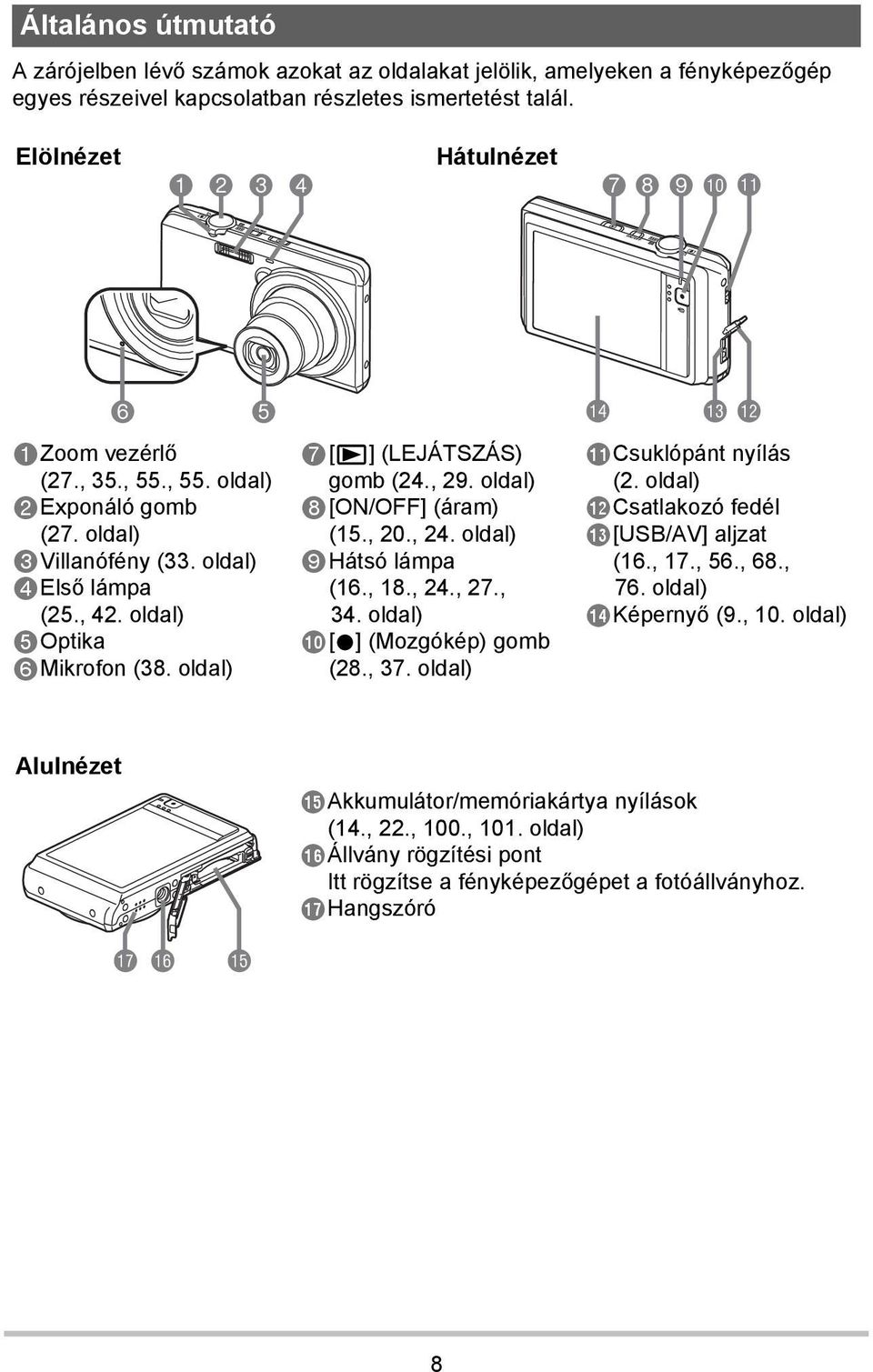 oldal) 7[p] (LEJÁTSZÁS) gomb (24., 29. oldal) 8[ON/OFF] (áram) (15., 20., 24. oldal) 9Hátsó lámpa (16., 18., 24., 27., 34. oldal) bk[0] (Mozgókép) gomb (28., 37.