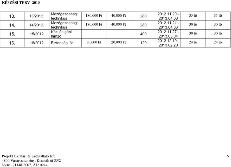 000 Ft 280 180.000 Ft 40.000 Ft 280 16. 16/2012 Biztonsági őr 30.000 Ft 20.