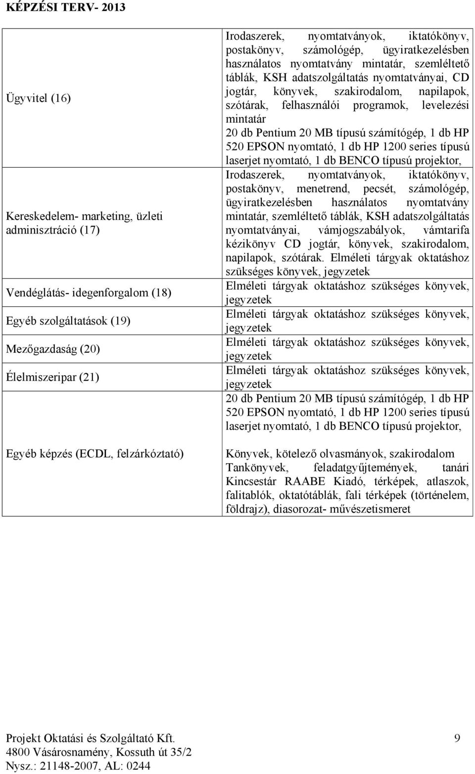 szakirodalom, napilapok, szótárak, felhasználói programok, levelezési mintatár 20 db Pentium 20 MB típusú számítógép, 1 db HP 520 EPSON nyomtató, 1 db HP 1200 series típusú laserjet nyomtató, 1 db