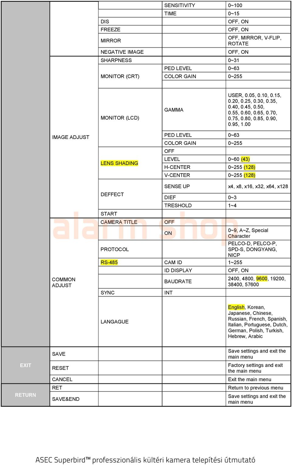 00 IMAGE ADJUST LENS SHADING PED LEVEL 0~63 COLOR GAIN 0~255 LEVEL 0~60 (43) H-CENTER 0~255 (128) V-CENTER 0~255 (128) SENSE UP x4, x8, x16, x32, x64, x128 DEFFECT DIEF 0~3 TRESHOLD 1~4 START CAMERA