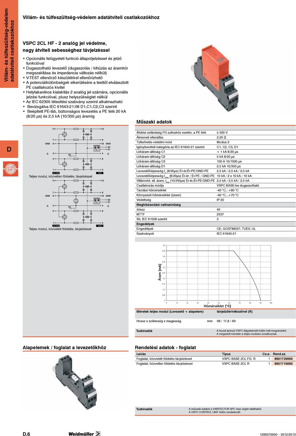 kivitel Helytakarékos kialakítás analóg jel számára, opcionális jelzési funkcióval, plusz helyszükséglet nélkül Az IEC 60 létesítési szabvány szerint alkalmazható Bevizsgálva IEC 664-:08,C,C,C