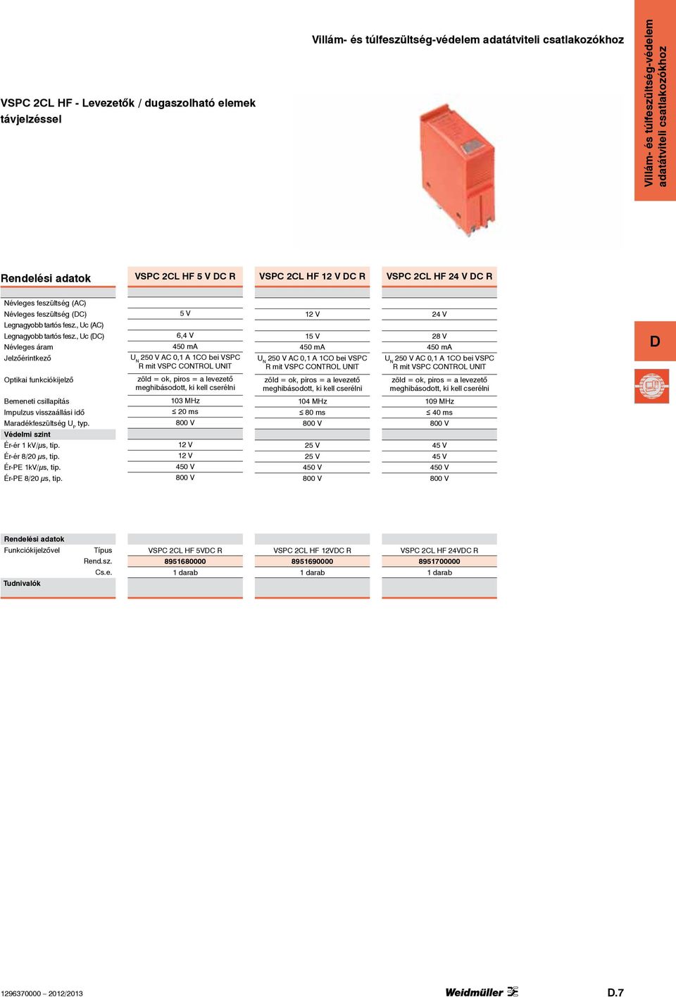 , Uc (C) Névleges áram Jelzőérintkező V 6,4 V 40 ma U N 0 V AC 0, A CO bei VSPC R mit VSPC CONTROL UNIT V V 40 ma U N 0 V AC 0, A CO bei VSPC R mit VSPC CONTROL UNIT 4 V 8 V 40 ma U N 0 V AC 0, A CO