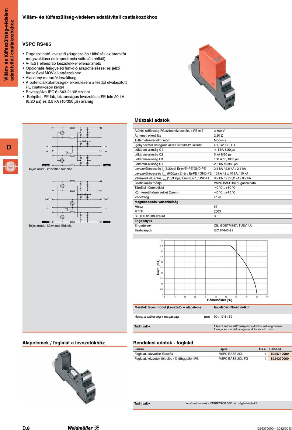 IEC 664-:08 szerint Beépített PE-láb, biztonságos levezetés a PE felé 0 ka (8/0 μs) és, ka (0/0 μs) áramig 7 8 GN 9 0 GN 4 TS 6 nem védett védett Teljes modul közvetlen földelés 7 8 GN 9 0 GN 4 TS 6