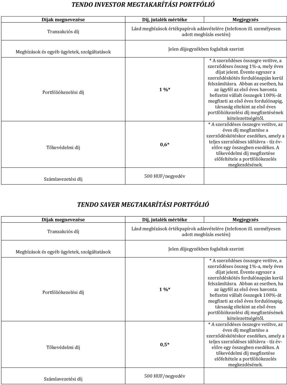 Abban az esetben, ha az ügyfél az első éves havonta befizetni vállalt összegek 100%-át megfizeti az első éves fordulónapig, társaság eltekint az első éves portfóliókezelési díj megfizetésének