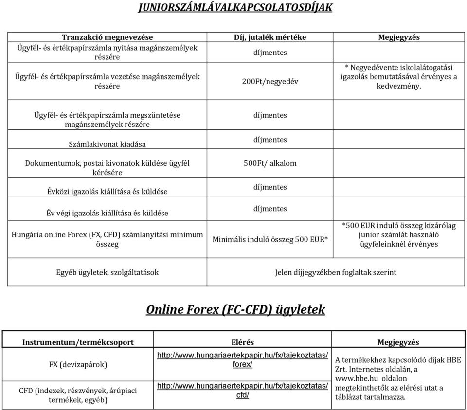 Ügyfél- és értékpapírszámla megszüntetése magánszemélyek részére Számlakivonat kiadása Dokumentumok, postai kivonatok küldése ügyfél kérésére Évközi igazolás kiállítása és küldése Év végi igazolás