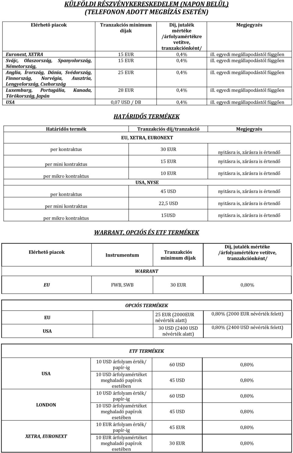 egyedi megállapodástól függően Németország, Anglia, Írország, Dánia, Svédország, 25 EUR 0,4% ill.