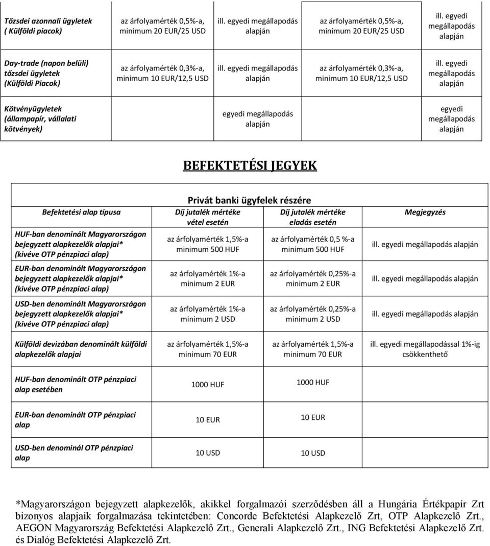 egyedi megállapodás az árfolyamérték 0,3%-a, minimum 10 EUR/12,5 USD ill.