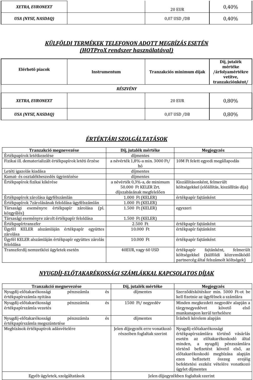 jutalék mértéke Megjegyzés Értékpapírok letétkezelése Fizikai ill. dematerializált értékpapírok letéti őrzése a névérték 1,8%-a min.