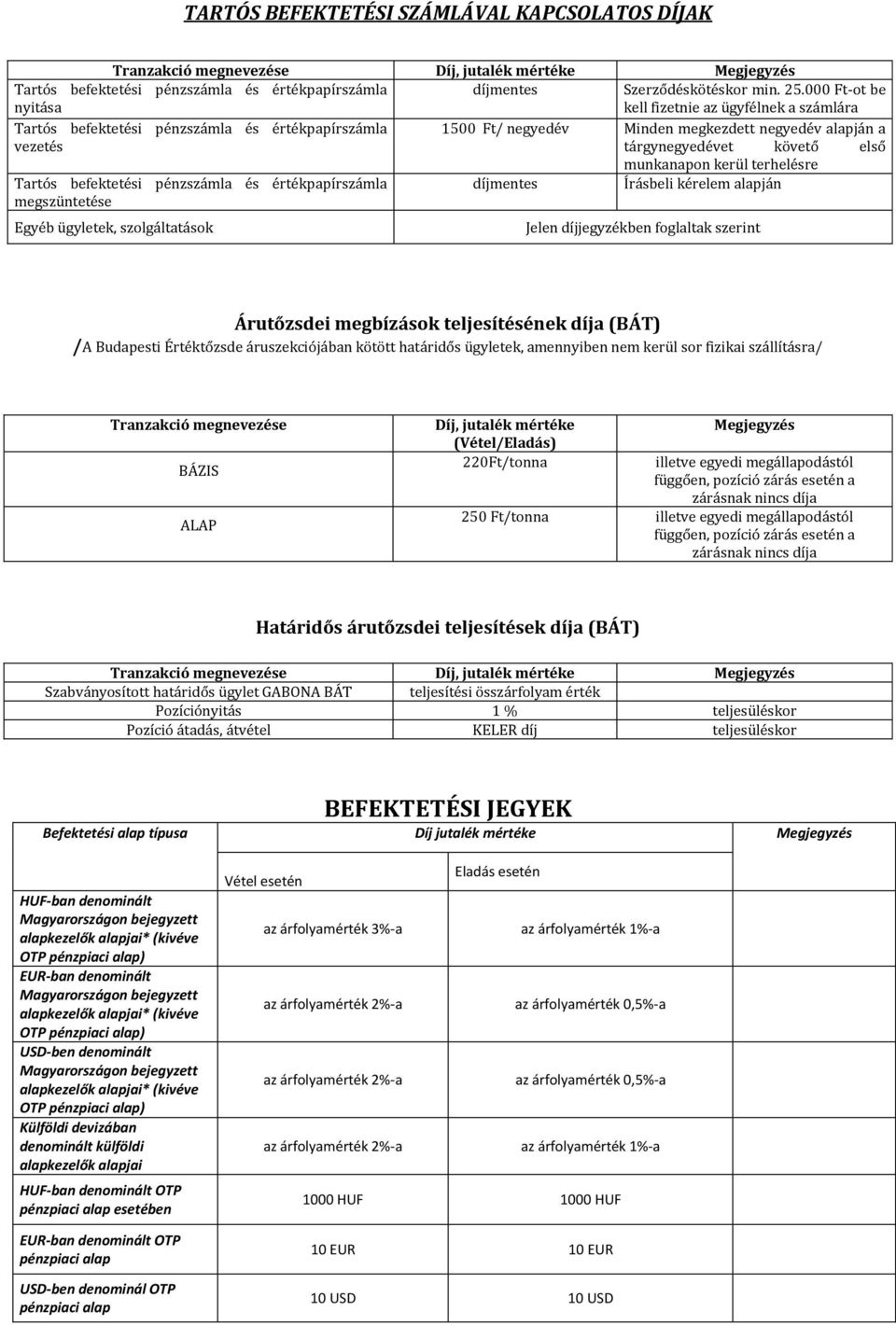 kerül terhelésre Tartós befektetési pénzszámla és értékpapírszámla megszüntetése Írásbeli kérelem Egyéb ügyletek, szolgáltatások Árutőzsdei megbízások teljesítésének díja (BÁT) /A Budapesti