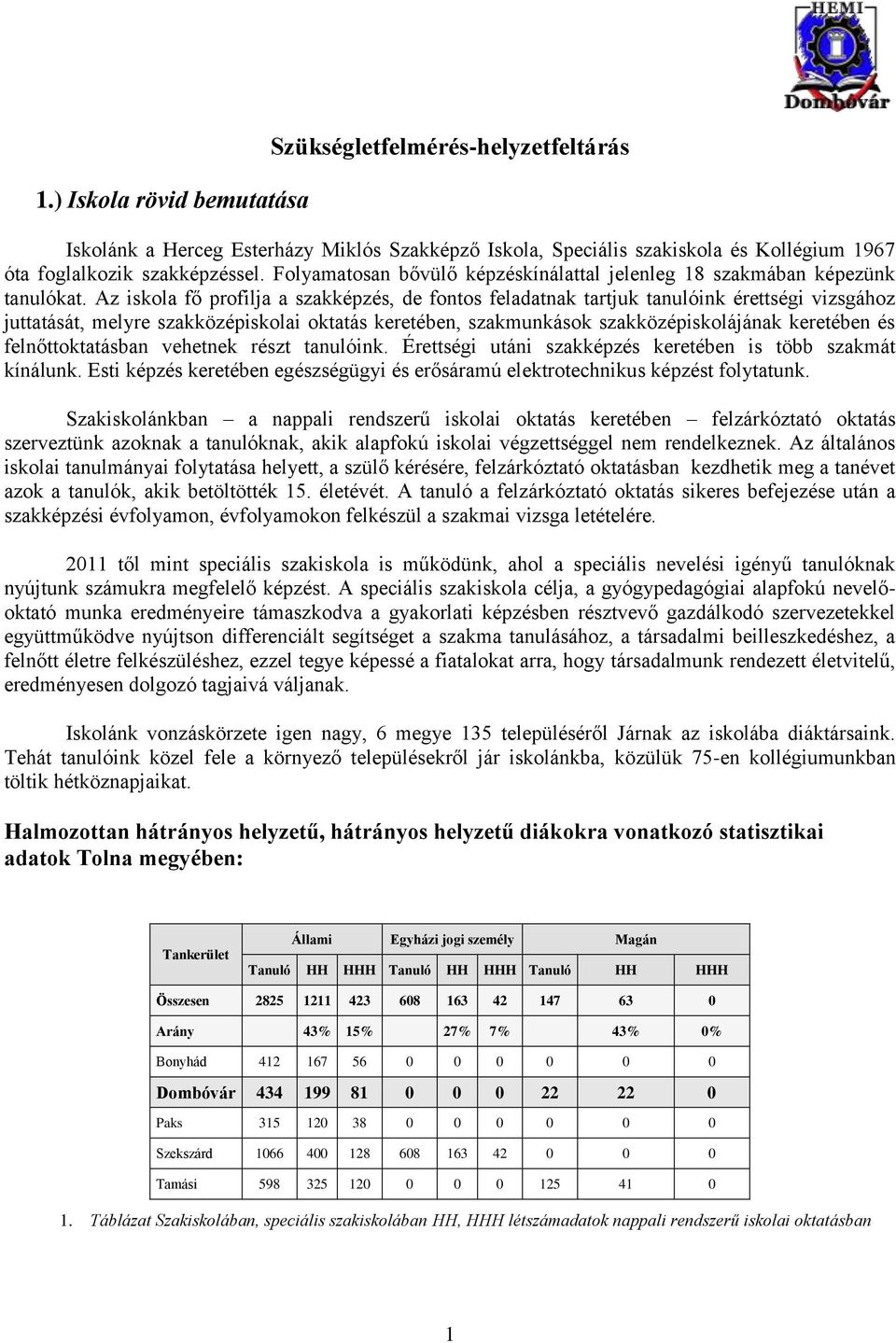 Az iskola fő profilja a szakképzés, de fontos feladatnak tartjuk tanulóink érettségi vizsgához juttatását, melyre szakközépiskolai oktatás keretében, szakmunkások szakközépiskolájának keretében és