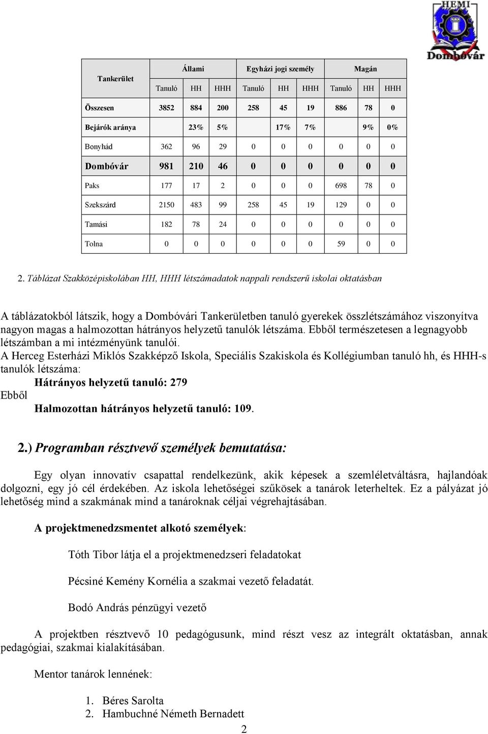 Táblázat Szakközépiskolában HH, HHH létszámadatok nappali rendszerű iskolai oktatásban A táblázatokból látszik, hogy a Dombóvári Tankerületben tanuló gyerekek összlétszámához viszonyítva nagyon magas