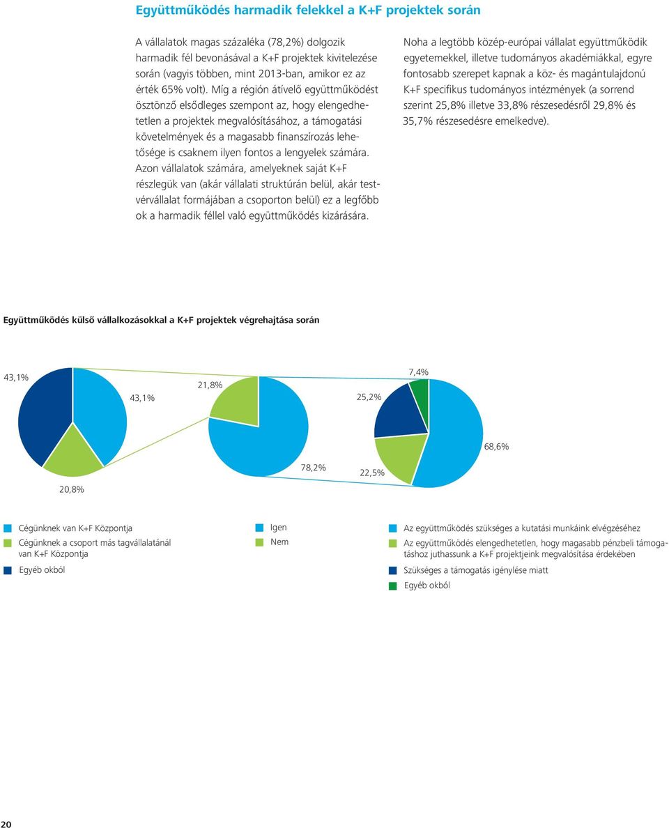 Not very familiar with R&D grants 0% 5% 10% 15% 20% 25% 30% 35% 40% Has no sufficient resources to monitor such opportunities and eventually prepare successful application(s) nts and use them