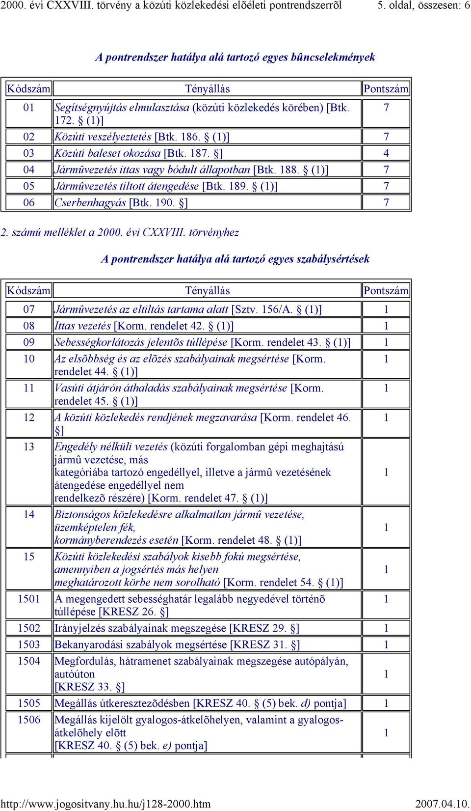 ()] 7 06 Cserbenhagyás [Btk. 90. ] 7 2. számú melléklet a 2000. évi CXXVIII.