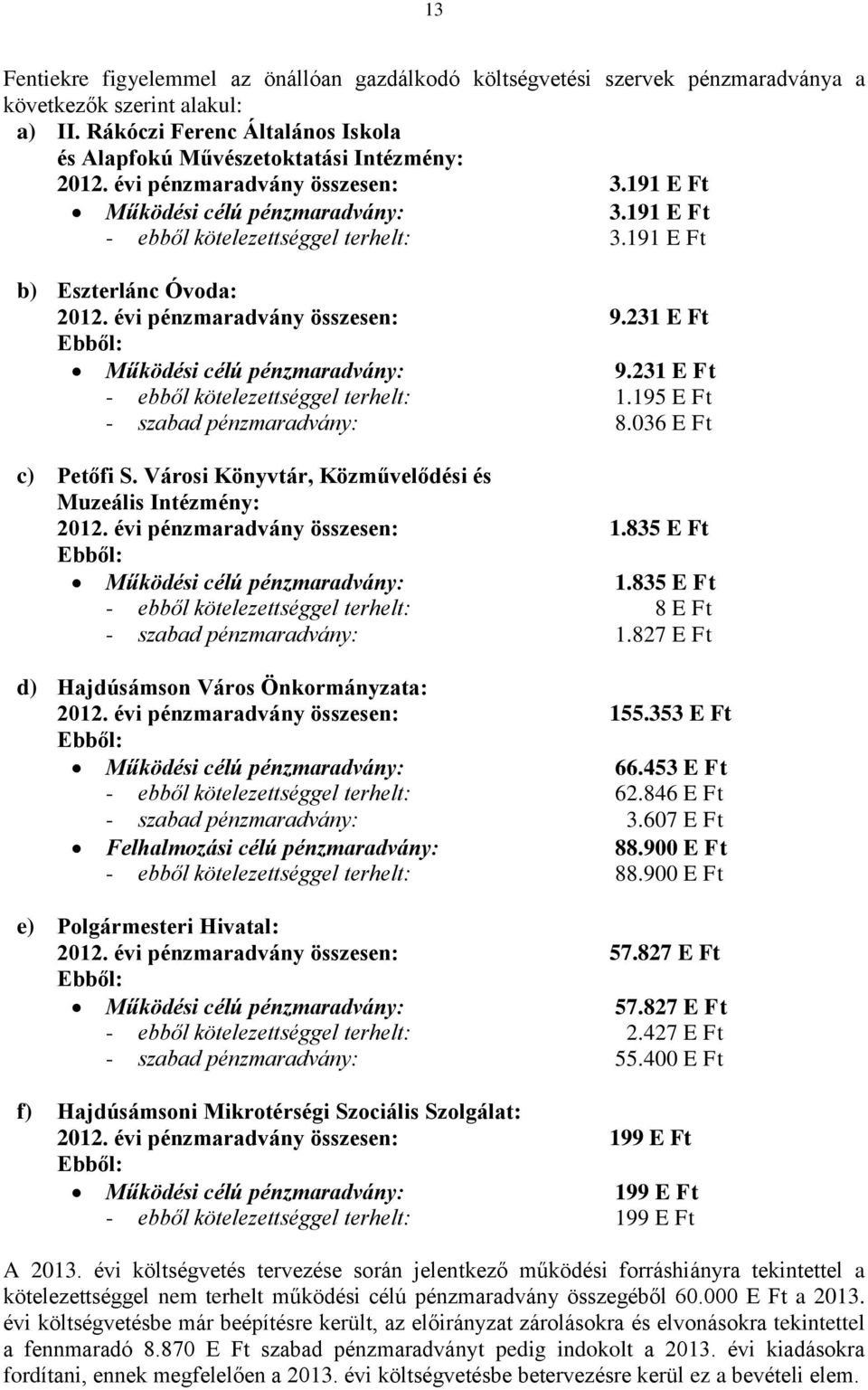 231 E Ft Ebből: Működési célú pénzmaradvány: 9.231 E Ft - ebből kötelezettséggel terhelt: 1.195 E Ft - szabad pénzmaradvány: 8.036 E Ft c) Petőfi S.