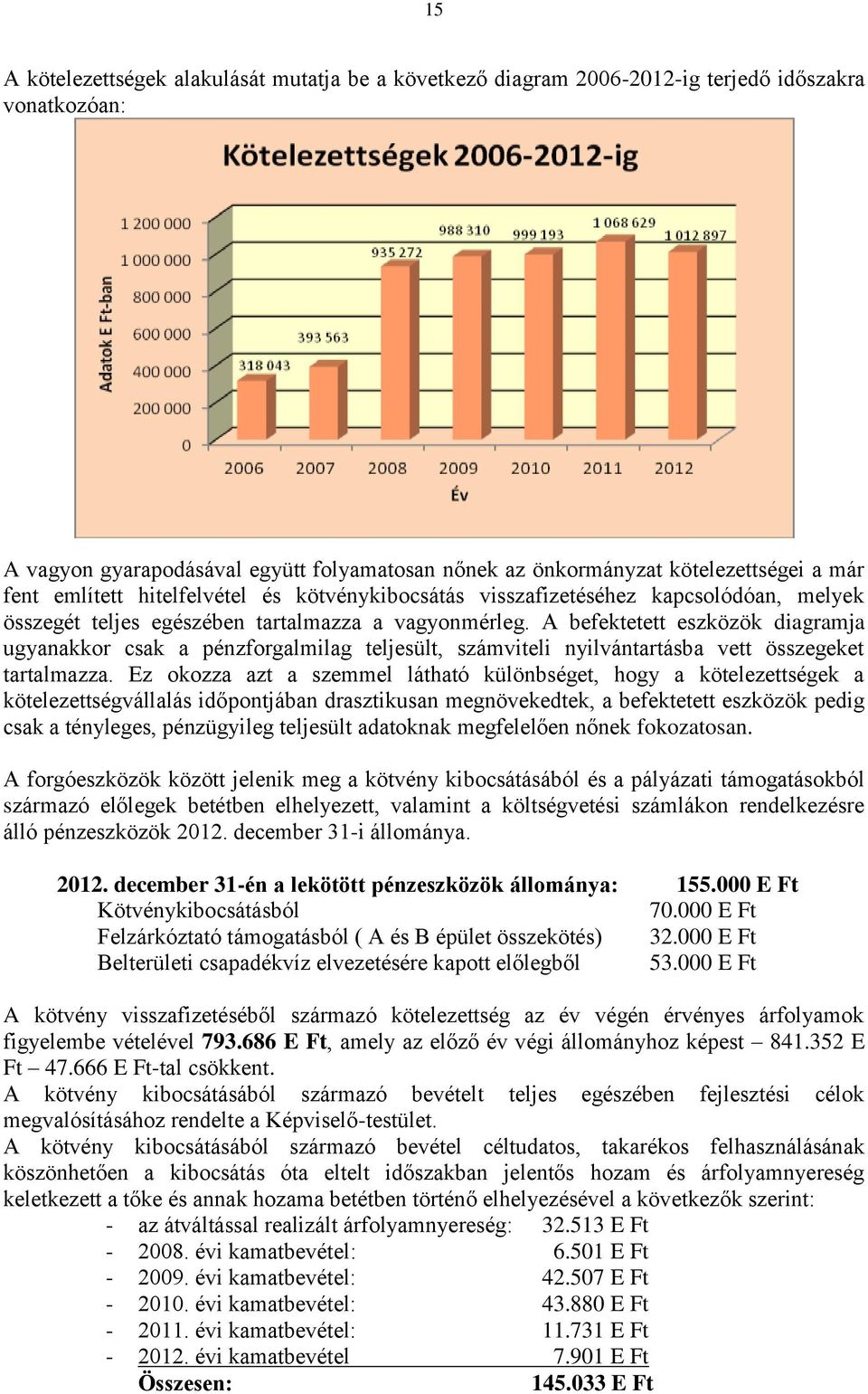 A befektetett eszközök diagramja ugyanakkor csak a pénzforgalmilag teljesült, számviteli nyilvántartásba vett összegeket tartalmazza.