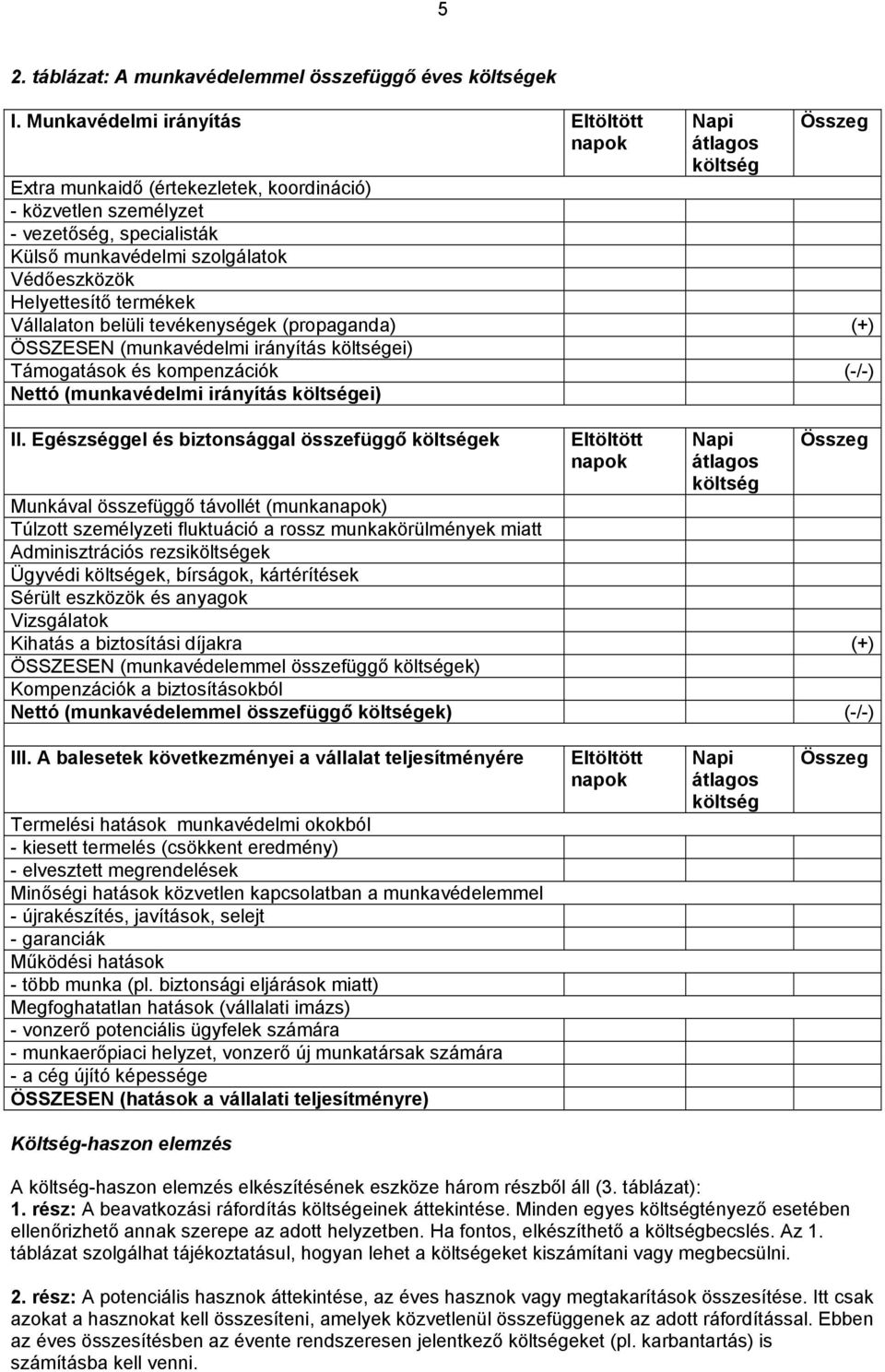 Védőeszközök Helyettesítő termékek Vállalaton belüli tevékenységek (propaganda) (+) ÖSSZESEN (munkavédelmi irányítás költségei) Támogatások és kompenzációk (-/-) Nettó (munkavédelmi irányítás