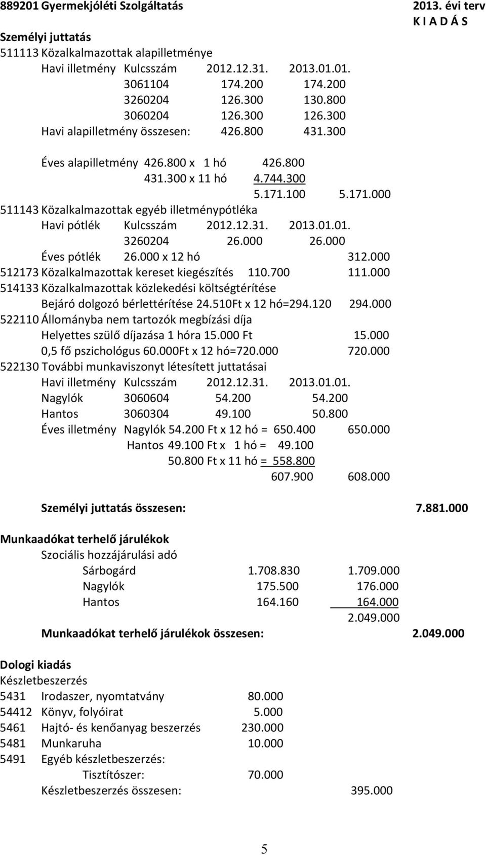 000 512173 Közalkalmazottak kereset kiegészítés 110.700 111.000 514133 Közalkalmazottak közlekedési költségtérítése Bejáró dolgozó bérlettérítése 24.510Ft x 12 hó=294.120 294.