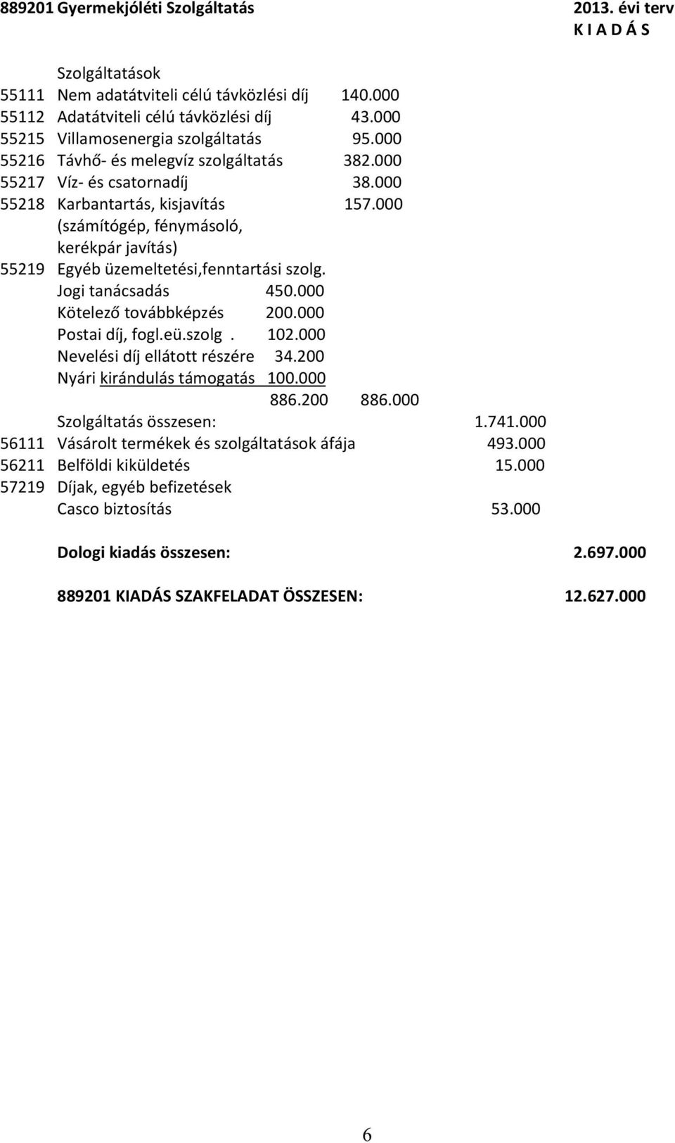 000 Kötelező továbbképzés 200.000 Postai díj, fogl.eü.szolg. 102.000 Nevelési díj ellátott részére 34.200 Nyári kirándulás támogatás 100.000 886.200 886.000 Szolgáltatás összesen: 1.741.