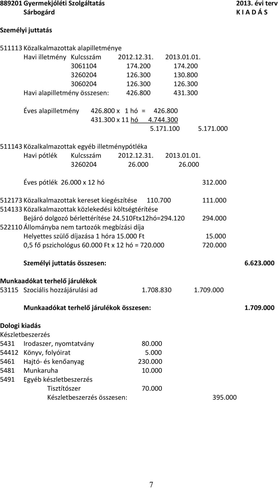 000 x 12 hó 312.000 512173 Közalkalmazottak kereset kiegészítése 110.700 111.000 514133 Közalkalmazottak közlekedési költségtérítése Bejáró dolgozó bérlettérítése 24.510Ftx12hó=294.120 294.