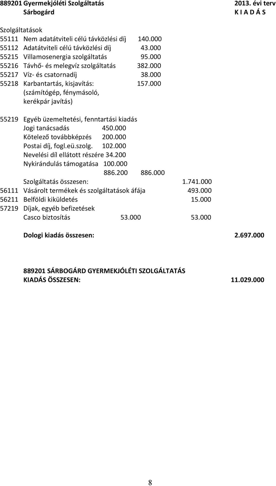 000 (számítógép, fénymásoló, kerékpár javítás) 55219 Egyéb üzemeltetési, fenntartási kiadás Jogi tanácsadás 450.000 Kötelező továbbképzés 200.000 Postai díj, fogl.eü.szolg. 102.