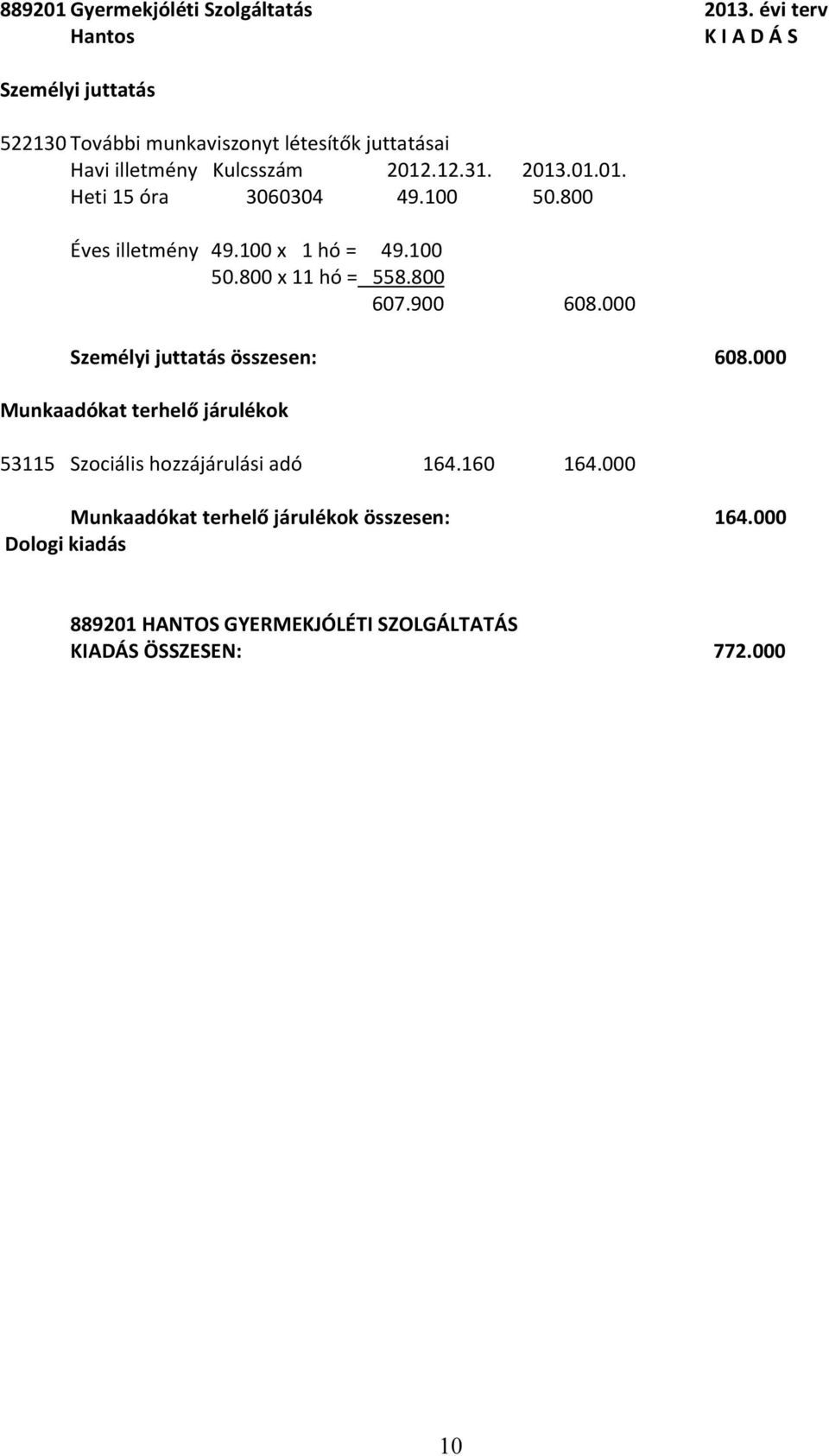 900 608.000 összesen: 608.000 53115 Szociális hozzájárulási adó 164.160 164.