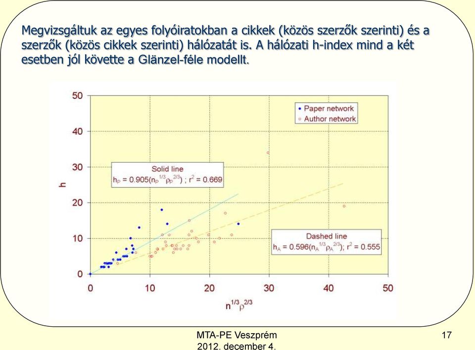 cikkek szerinti) hálózatát is.