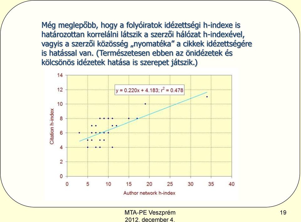 közösség nyomatéka a cikkek idézettségére is hatással van.