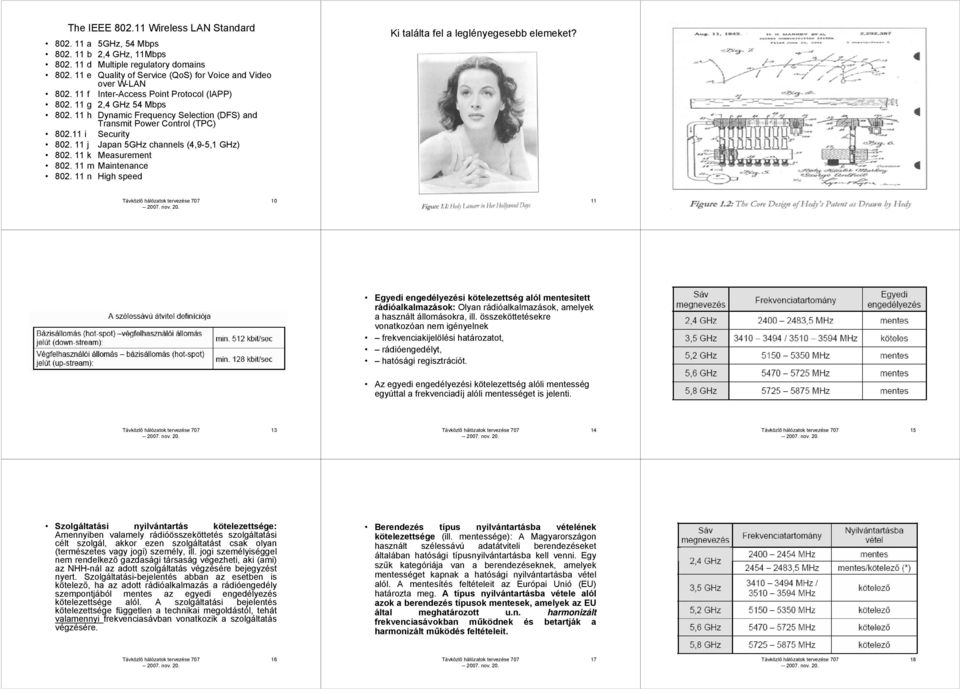 11 j Japan 5GHz channels (4,9-5,1 GHz) 802. 11 k Measurement 802. 11 m Maintenance 802. 11 n High speed Ki találta fel a leglényegesebb elemeket?