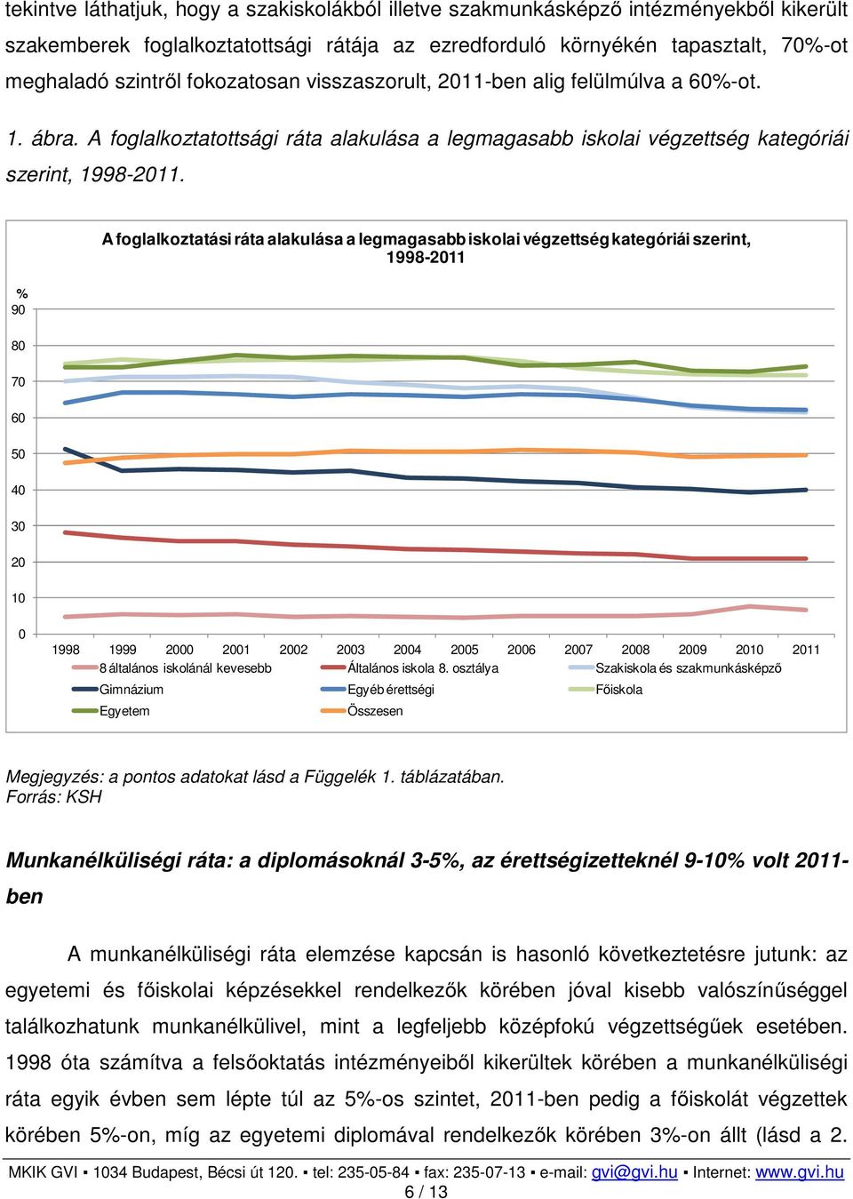 % 90 80 A foglalkoztatási ráta alakulása a legmagasabb iskolai végzettség kategóriái szerint, 1998-2011 70 60 50 40 30 20 10 0 1998 1999 2000 2001 2002 2003 2004 2005 2006 2007 2008 2009 2010 2011 8