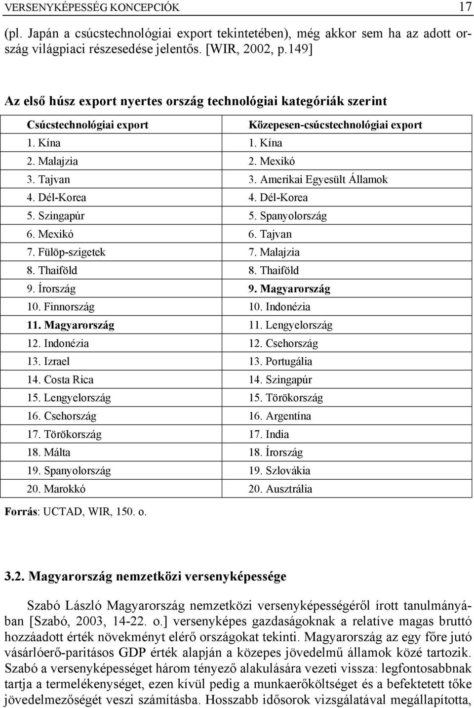 Amerikai Egyesült Államok 4. Dél-Korea 4. Dél-Korea 5. Szingapúr 5. Spanyolország 6. Mexikó 6. Tajvan 7. Fülöp-szigetek 7. Malajzia 8. Thaiföld 8. Thaiföld 9. Írország 9. Magyarország 10.