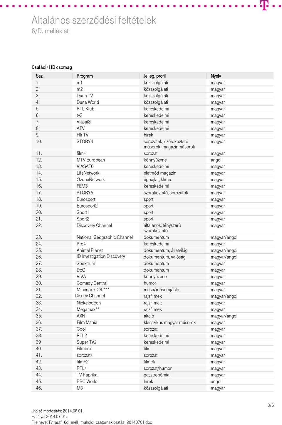 LifeNetwork életmód magazin 15. OzoneNetwork éghajlat, klíma 16. FEM3 kereskedelmi 17. STORY5 szórakoztató, sorozatok 18. Eurosport sport 19. Eurosport2 sport 20. Sport1 sport 21. Sport2 sport 22.