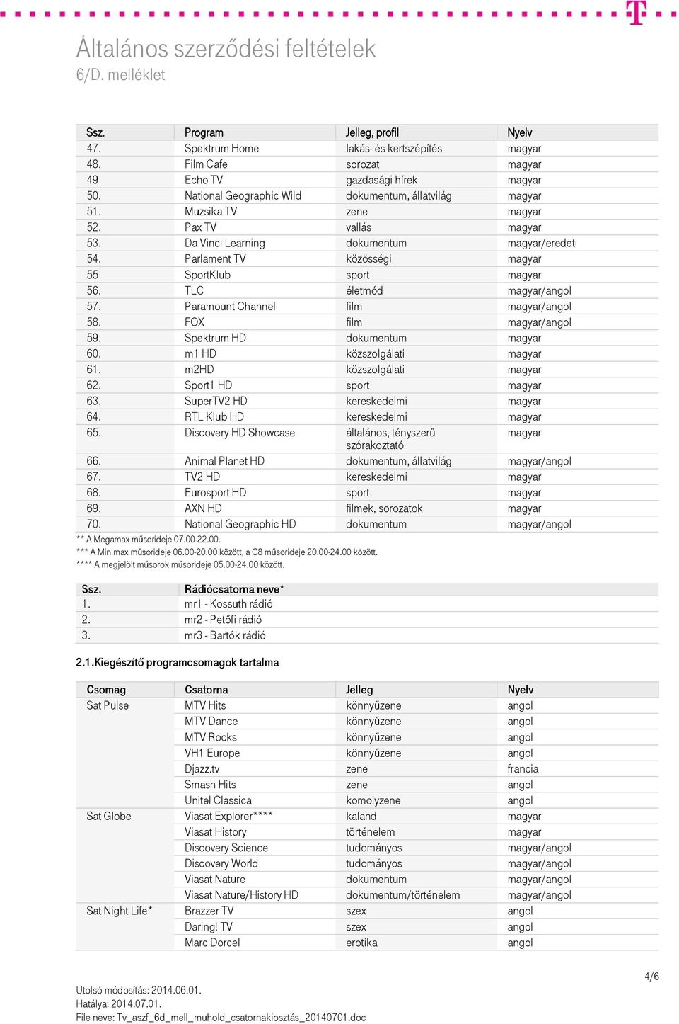 m1 HD közszolgálati 61. m2hd közszolgálati 62. Sport1 HD sport 63. SuperTV2 HD kereskedelmi 64. RTL Klub HD kereskedelmi 65. Discovery HD Showcase általános, tényszerű szórakoztató 66.