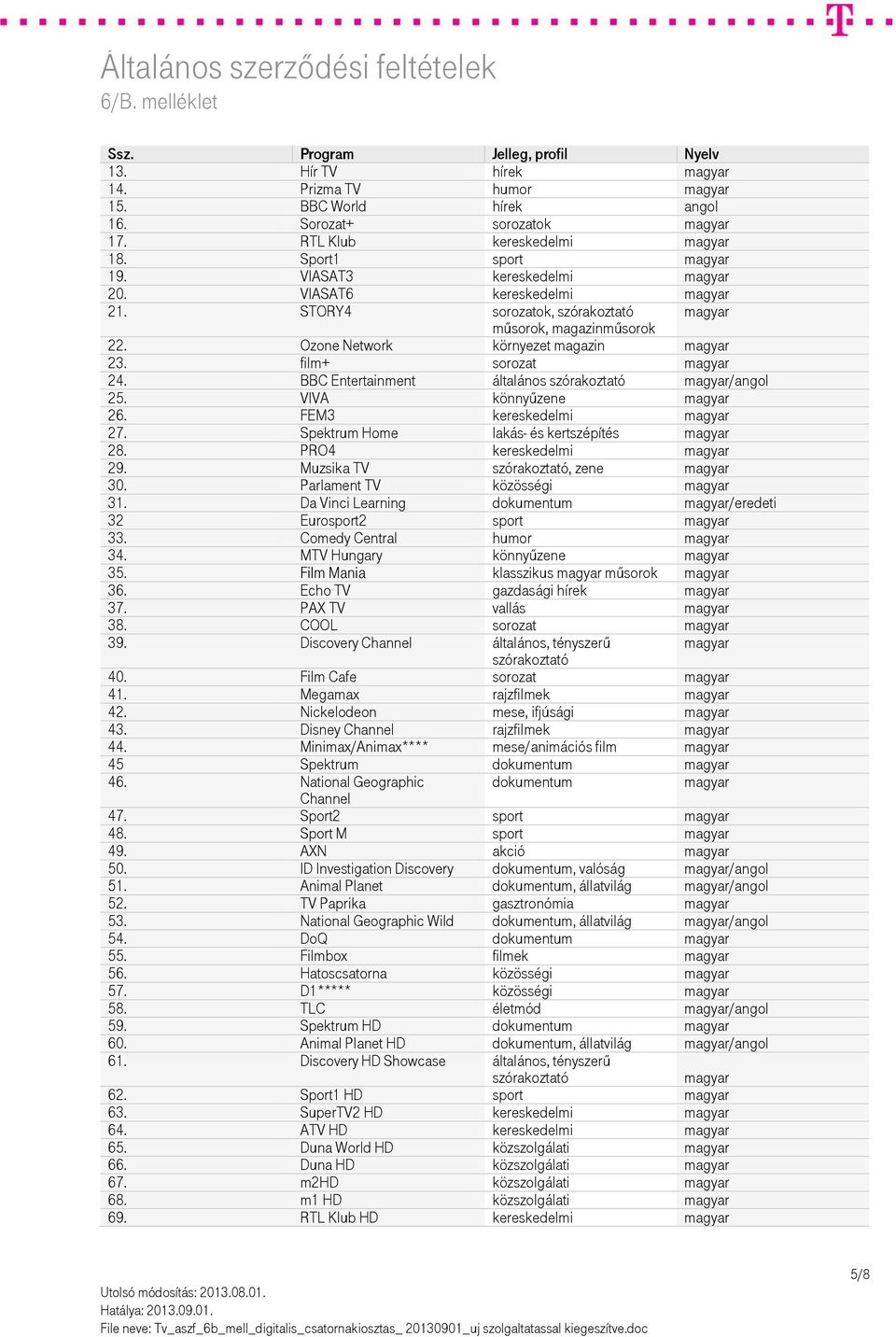 FEM3 kereskedelmi 27. Spektrum Home lakás- és kertszépítés 28. PRO4 kereskedelmi 29. Muzsika TV szórakoztató, zene 30. Parlament TV közösségi 31.